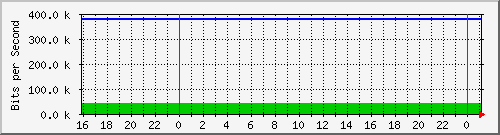 192.168.254.180_10 Traffic Graph