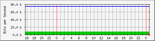 192.168.254.180_16 Traffic Graph