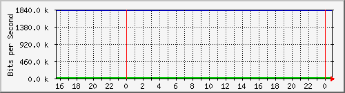 192.168.254.180_19 Traffic Graph