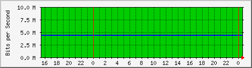 192.168.254.180_26 Traffic Graph