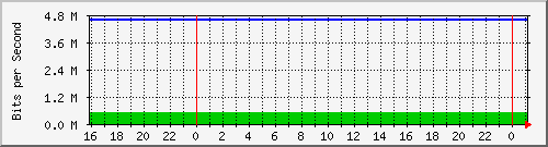 192.168.254.180_8 Traffic Graph