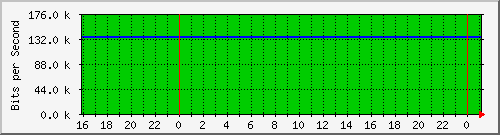 192.168.254.180_9 Traffic Graph