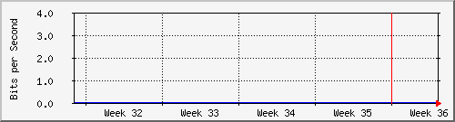 month