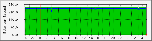 192.168.254.191_49 Traffic Graph