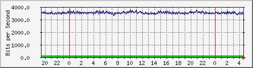 192.168.254.191_50 Traffic Graph