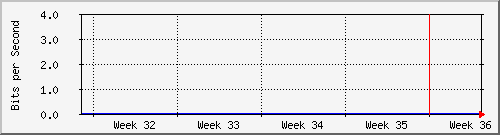 month