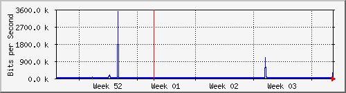 month