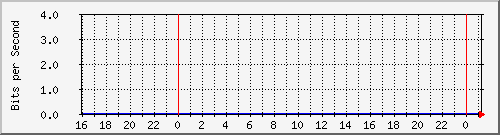 192.168.254.54_1 Traffic Graph