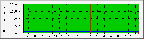 192.168.254.70_26 Traffic Graph