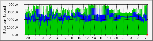 192.168.254.81_999 Traffic Graph